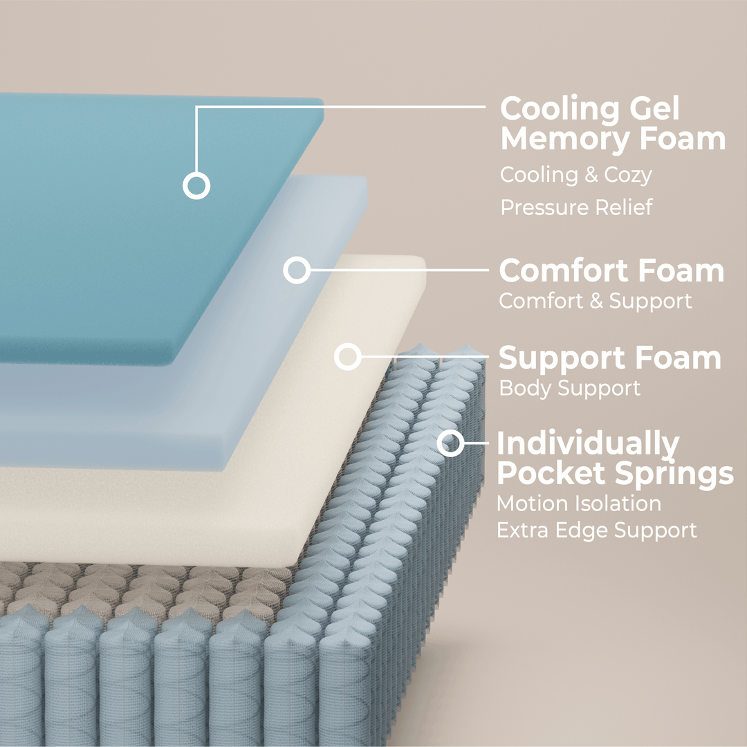 Himmline Hybrid Mattress in a Box